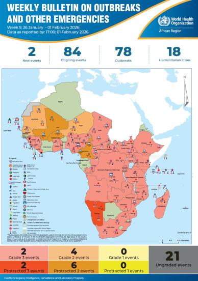Week 5: 26 January - 01 February 2026