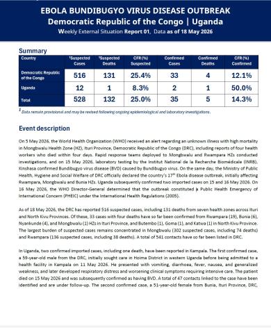 Weekly External Situation Report 01, Data as of 18 May 2026