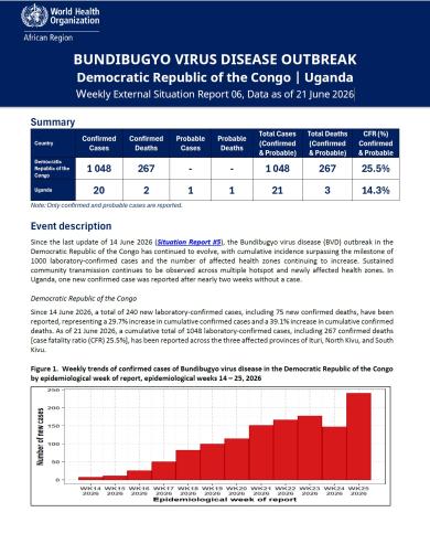 Weekly External Situation Report 06, Data as of 21 June 2026
