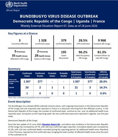 Weekly External Situation Report 07, Data as of 28 June 2026