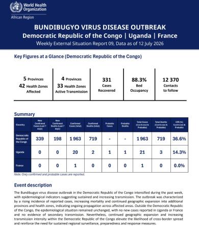 Weekly External Situation Report 09, Data as of 12 July 2026