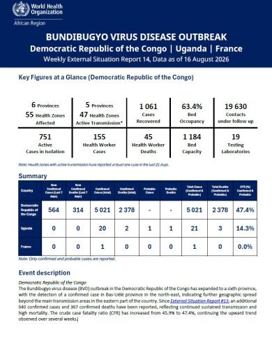 Weekly External Situation Report 14, Data as of 16 August 2026