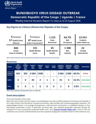DRC's Ebola death toll climbs past 2,690 as WHO maintains 'very high' risk rating and expands cross-border guidance