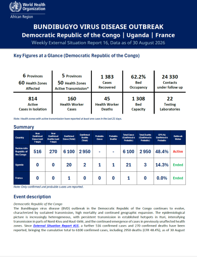 Weekly External Situation Report 16, Data as of 30 August 2026