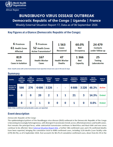Weekly External Situation Report 17, Data as of 06 September 2026