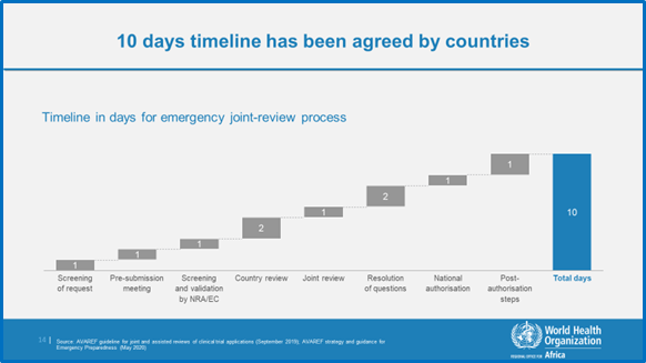 The AVAREF Emergency Joint Review Process