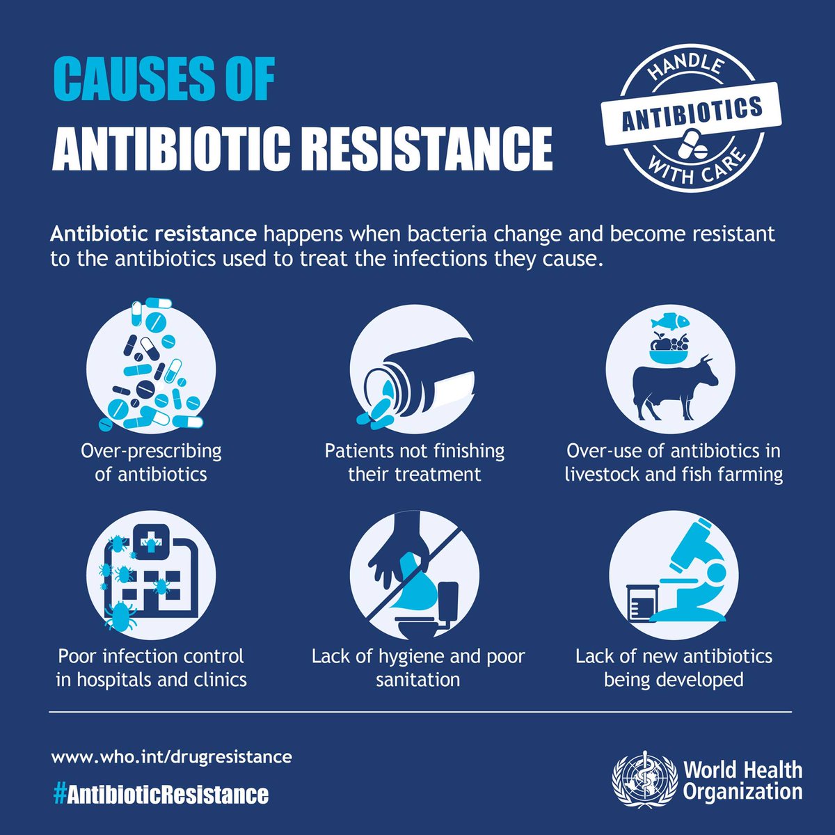 Long Term Antibiotic Use