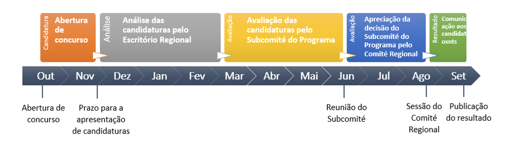 Acreditação de actores não estatais: estão agora abertas as candidaturas para participar no Comité Regional da OMS para a África.