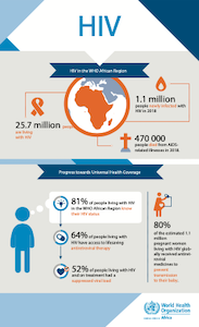 Africa′S Progress In The Fight Against Hiv/Aids | Africa | Dw | 15.07.2016