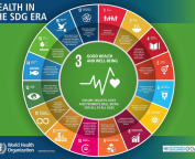 Sustainable Development Goals