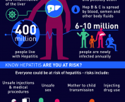 World Hepatitis Day 2016