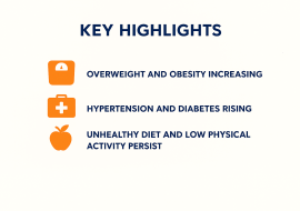 2024 STEPS Survey in Botswana