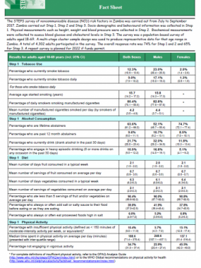 Zambia STEPS Survey 2017 Factsheet