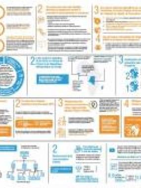Brochure : Le Programme de Transformation de l’Organisation Mondiale de la Santé dans la Région africaine - Présenter des réalisations et obtenir un impact