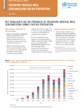 Voluntary medical male circumcision for HIV prevention