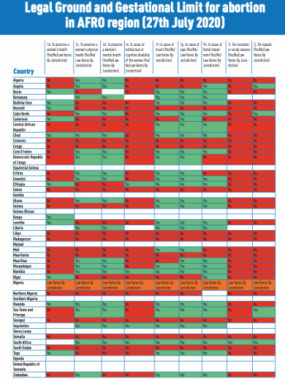  Legal Ground and Gestational Limit for abortion in AFRO region (27th July 2020)