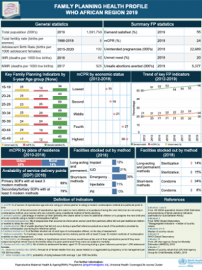 Family planning health profiles - 2019