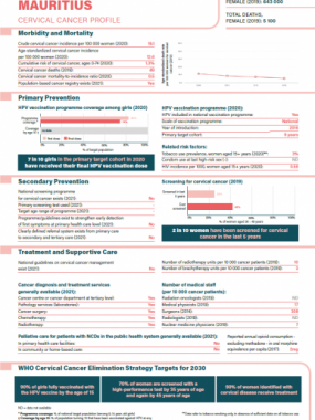 Mauritius Cervical Cancer Profile