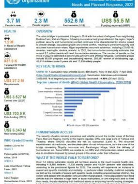 Niger Overview of Humanitartian Needs and Planned Response, 2022