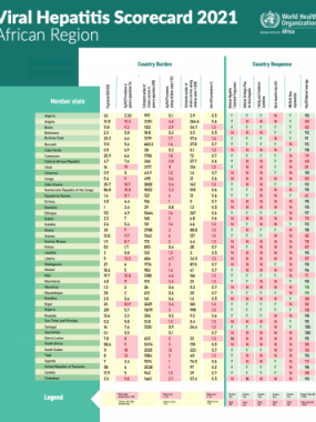 Viral Hepatitis Scorecard 2021: African Region