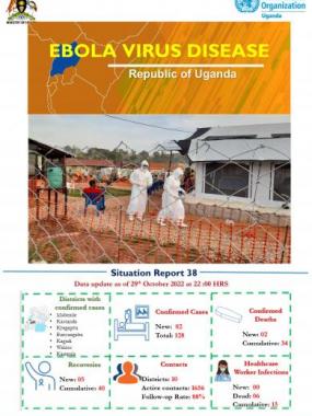 Ebola Virus Disease in Uganda SitRep - 38