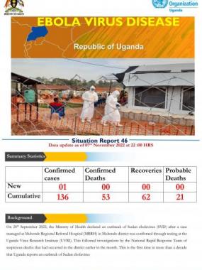 Ebola Virus Disease in Uganda SitRep - 46