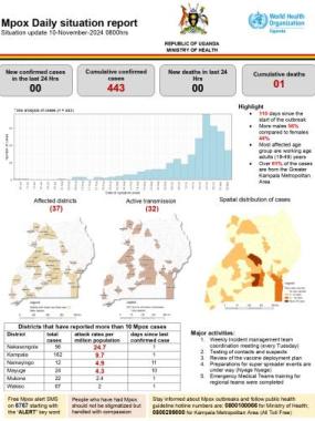 Mpox Outbreak in Uganda Situation Update - 10 November 2024