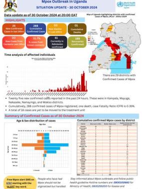 Mpox Outbreak in Uganda Situation Update - 30 October 2024