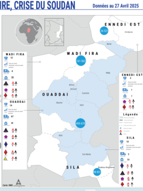 DASHBOARD DE LA SITUATION SANITAIRE, CRISE DU SOUDAN-27AV. 2025