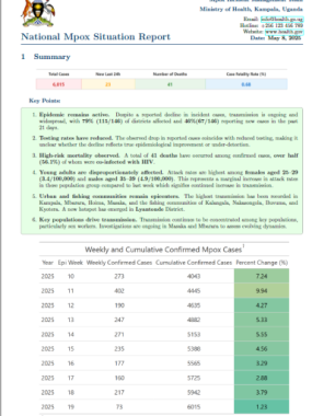Mpox Outbreak in Uganda Situation Update - 08 May 2025