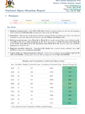 Mpox Outbreak in Uganda Situation Update - 31 August 2025