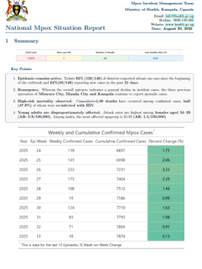 Mpox Outbreak in Uganda Situation Update - 20 August 2025