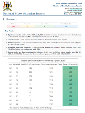 Mpox Outbreak in Uganda Situation Update - 26 August 2025