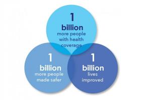 WHO  1 billion more people with health coverage, 1 billion more people made safer, 1 billion lives improved