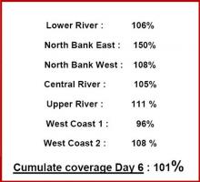 National coverage estimations on day 6 = 101%