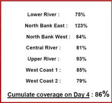 National coverage estimations on day 4 = 86%