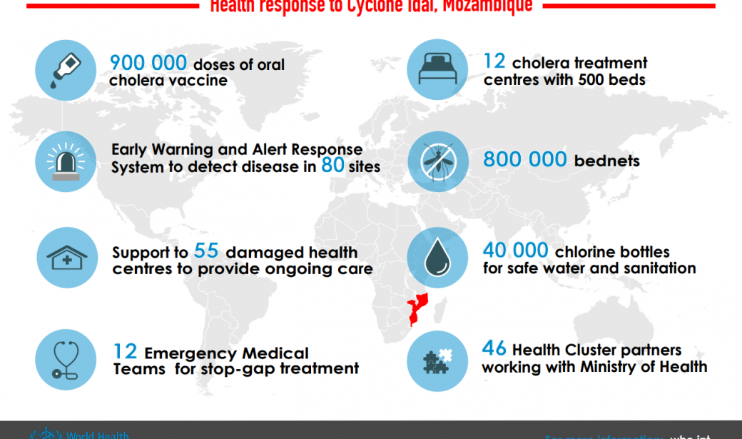 Infographic