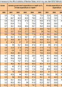 WHO African Regional National Health Accounts Data 2001-2005 