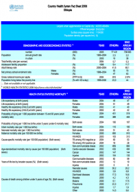 Ethiopia Country Health System Fact Sheet 2006