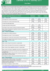 Zambia STEPS Survey 2017 Factsheet