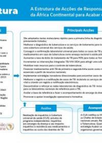 A Estrutura de Acções de Responsabilização da África Continental para Acabar com a TB