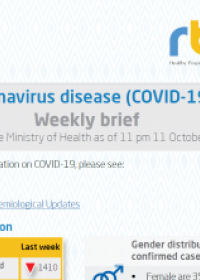 Rwanda COVID-19 Weekly brief