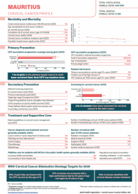 Mauritius Cervical Cancer Profile