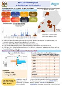 Uganda Mpox Situation report 7October 2024