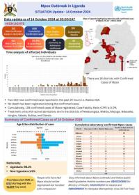 Mpox Outbreak in Uganda Situation Update - 15 October 2024