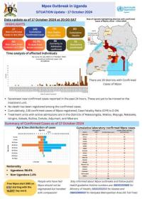 Mpox Outbreak in Uganda Situation Update - 17 October 2024