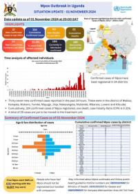 Mpox Outbreak in Uganda Situation Update - 01 November 2024