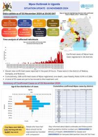 Mpox Outbreak in Uganda Situation Update - 03 November 2024