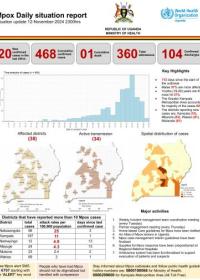 Mpox Outbreak in Uganda Situation Update - 12 November 2024