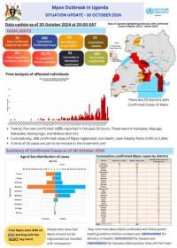Mpox Outbreak in Uganda Situation Update - 30 October 2024